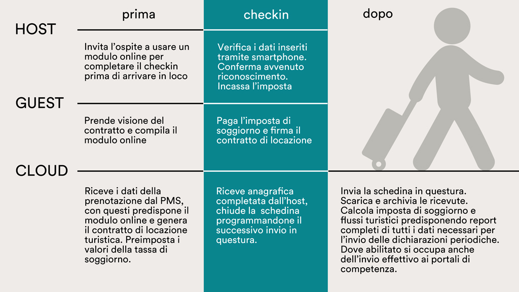 RICEVUTA AIRBNB SCARICA